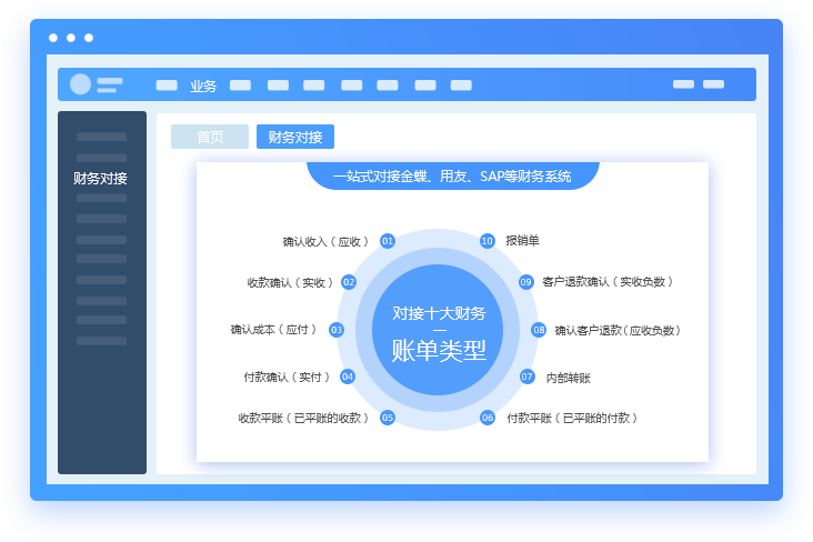 财务对接