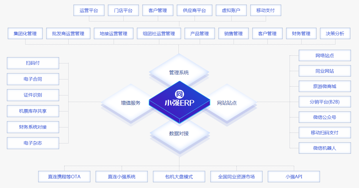 小强ERP