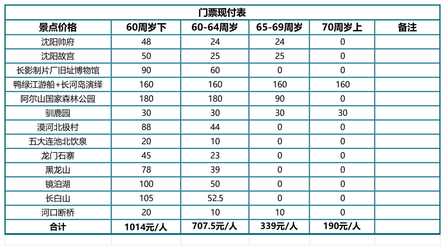 门票现付表-各景点价格明细_Sheet1.png